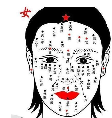 女人面相分析痣|面無好痣？臉孔上的墨或痣在面相學中代表甚麼？